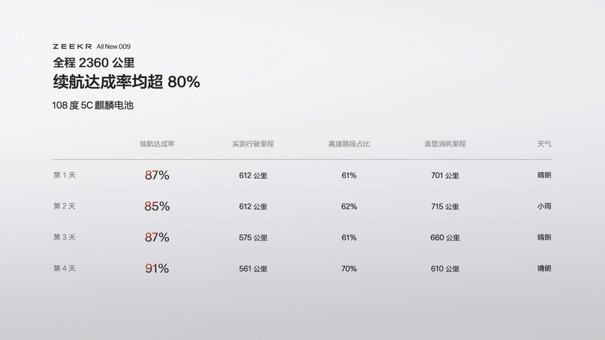 售價43.9萬元起，全新極氪009讓豪華MPV進(jìn)入009時代