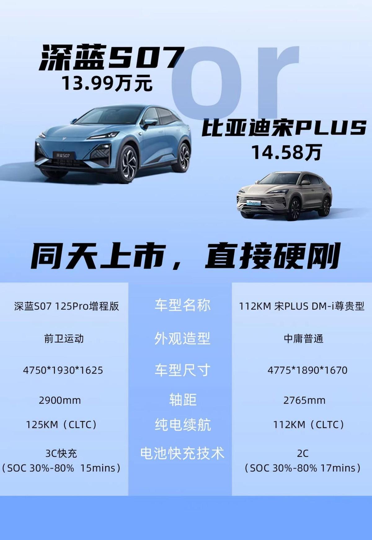 深藍(lán)增程保駕，華為智駕賦能，深藍(lán)S07比宋PLUS DMI更勝一籌