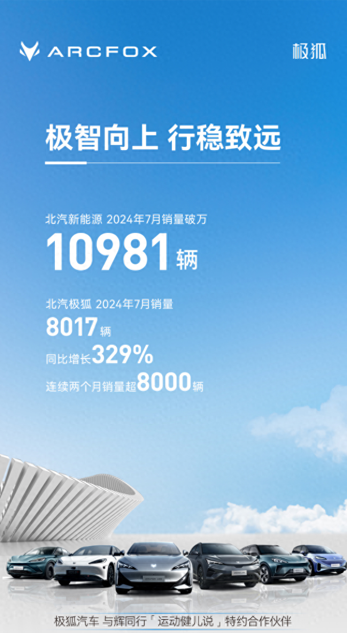 極狐連續(xù)兩月銷量破8000，帶動北汽新能源7月銷量過萬