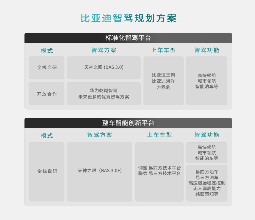 比亞迪方程豹攜手華為乾崑智駕，開放合作，加速中國智駕技術(shù)向前