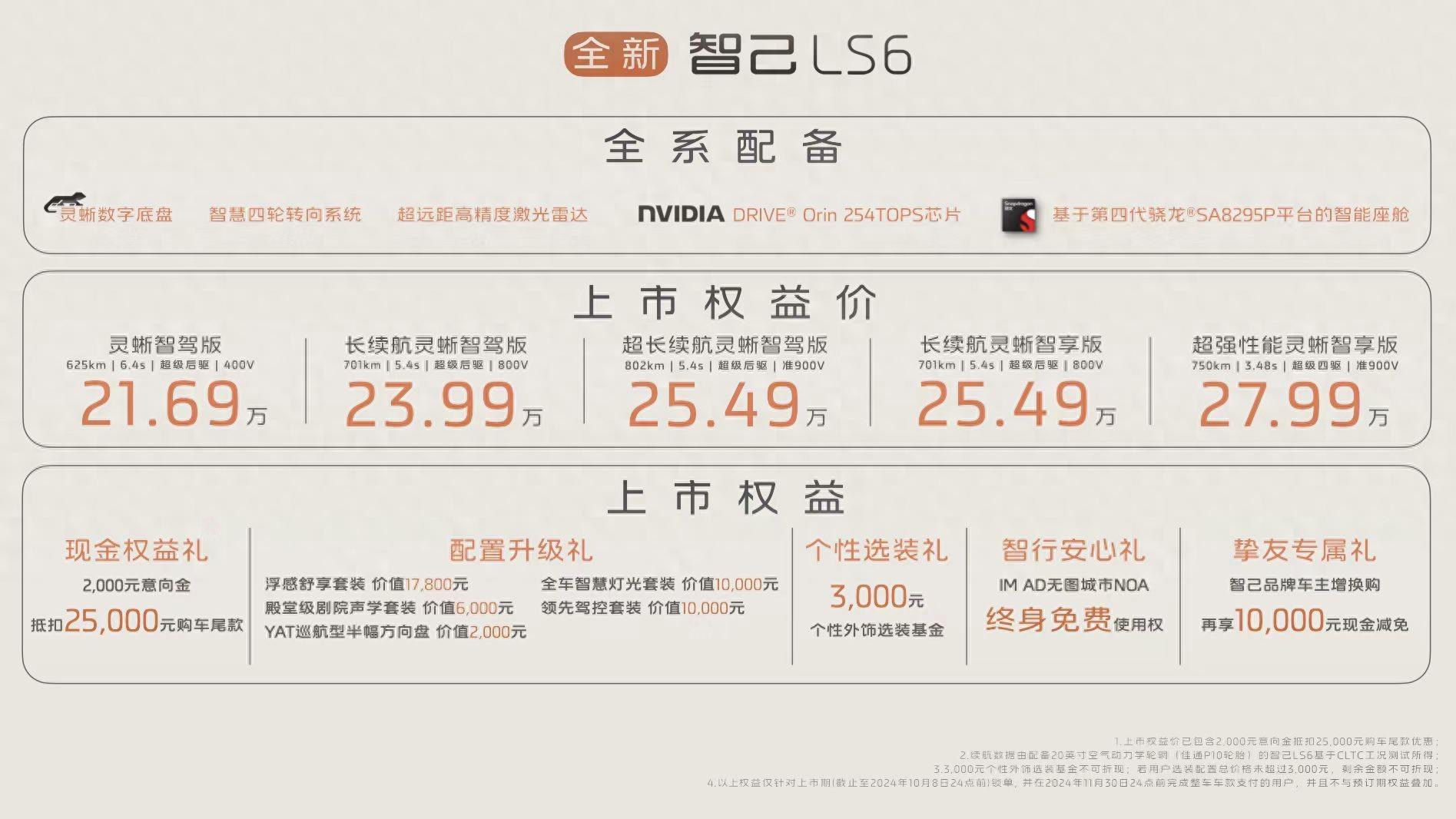 上市權(quán)益價(jià)21.69萬(wàn)元！智己全新 LS6正式上市