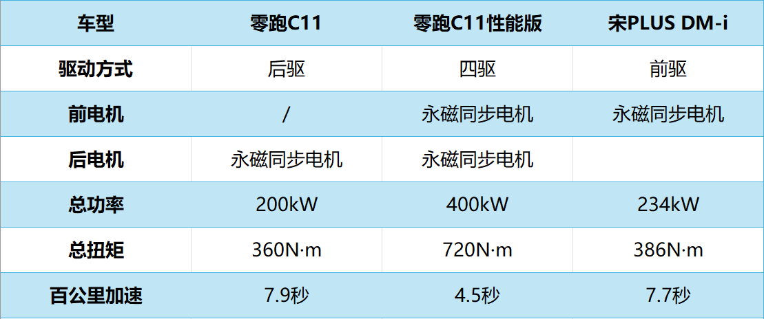 四車橫評(píng) 揭曉零跑C11為代表的零跑SUV家族緣何成為車主更好的選擇