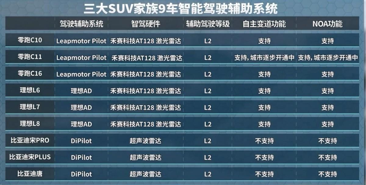 四車橫評(píng) 揭曉零跑C11為代表的零跑SUV家族緣何成為車主更好的選擇