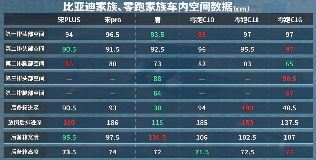 四車橫評(píng) 揭曉零跑C11為代表的零跑SUV家族緣何成為車主更好的選擇