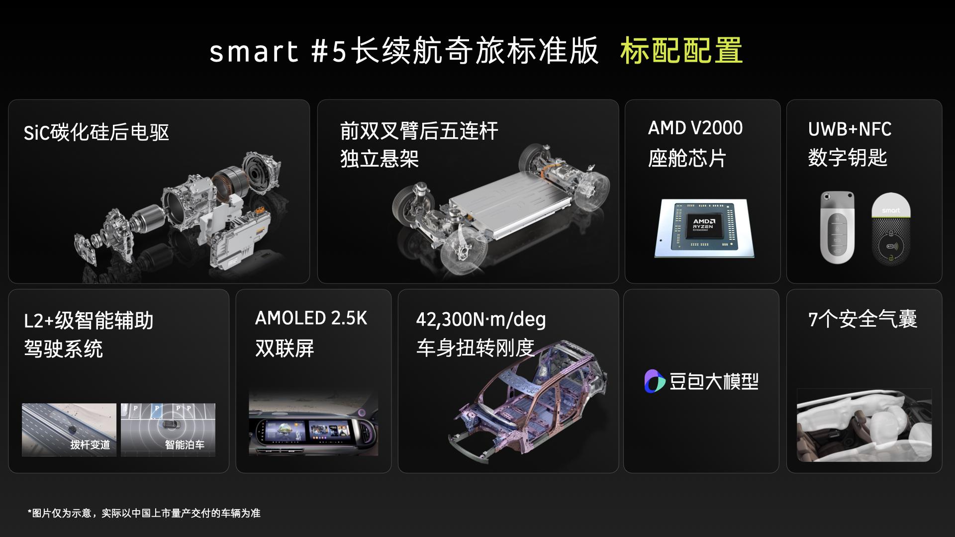 23.99萬元起！smart 精靈#5正式上市