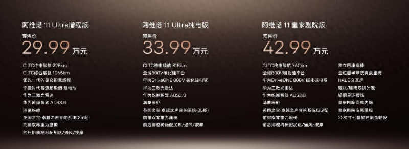 預(yù)售價(jià)29.99萬元起！阿維塔11雙動力版在廣州車展開啟預(yù)售