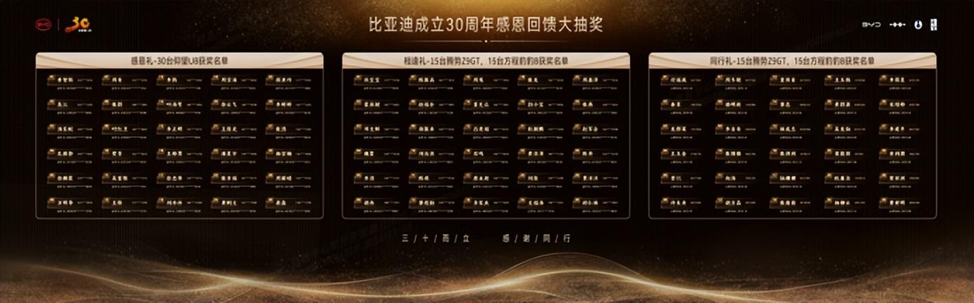 王傳福總結(jié)比亞迪三十年發(fā)展經(jīng)驗(yàn)：敢想、敢干、敢堅(jiān)持！
