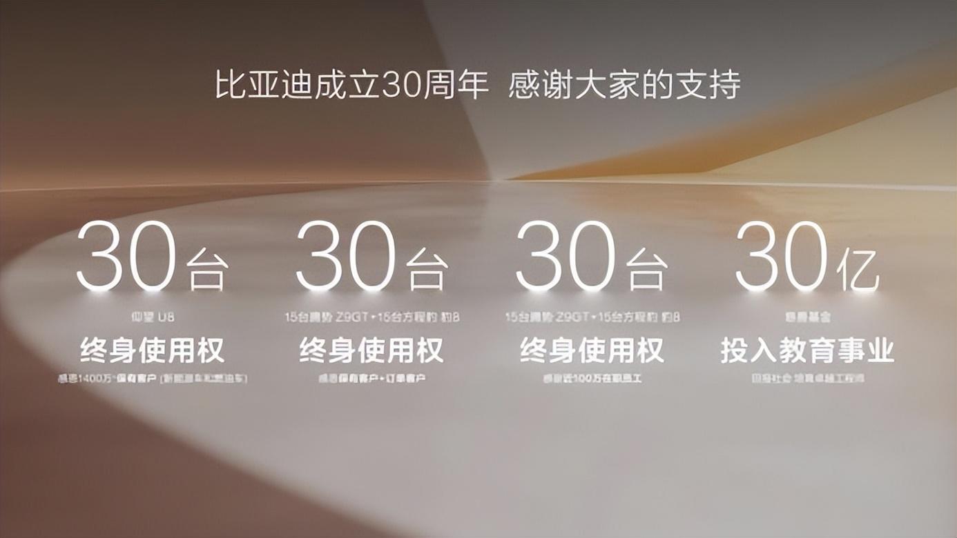 王傳?？偨Y(jié)比亞迪三十年發(fā)展經(jīng)驗(yàn)：敢想、敢干、敢堅(jiān)持！