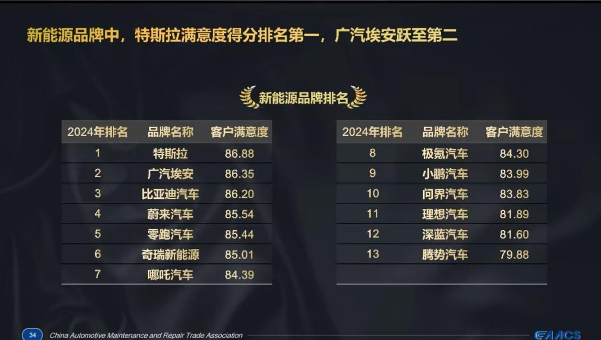 A+王者，埃安RT上市當(dāng)月銷量破萬！