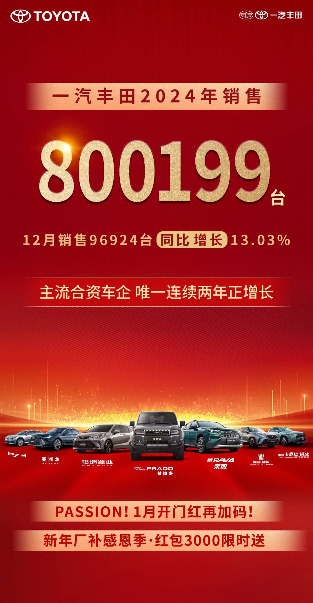 2024年一汽豐田銷(xiāo)售800199臺(tái)，唯一連續(xù)兩年正增長(zhǎng)主流合資車(chē)企