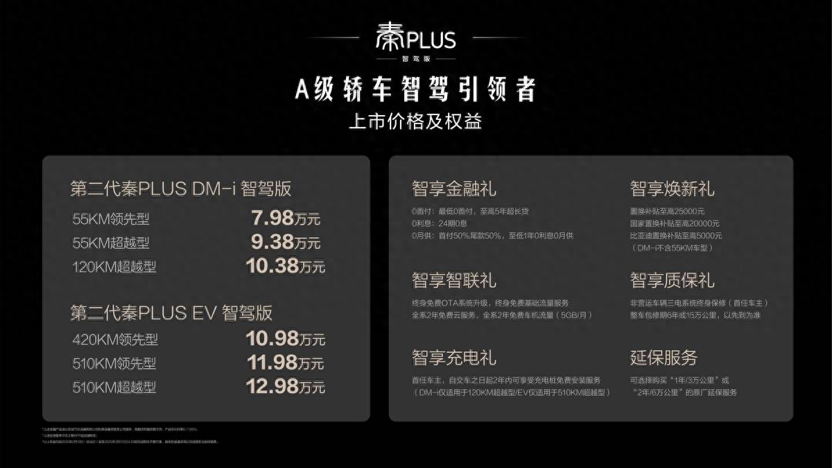 好技術(shù)就應(yīng)該人人可享！第二代秦PLUS智駕版7.98萬起