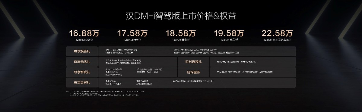 漢家族智駕版標(biāo)配高階智駕上市，售價(jià)16.88萬(wàn)～23.58萬(wàn)元
