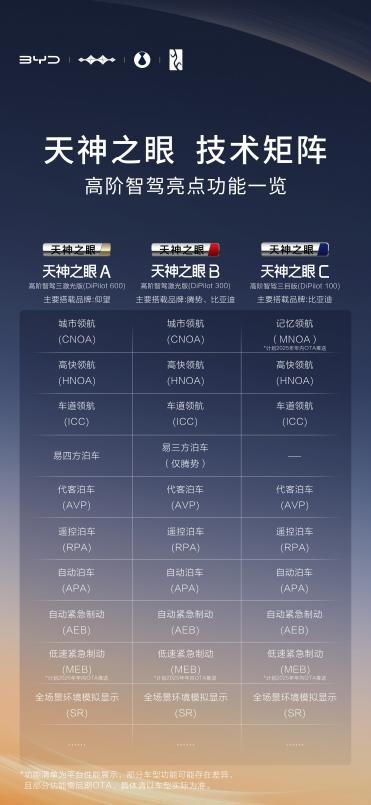 比亞迪天神之眼技術(shù)矩陣首秀，實力解鎖全民智駕新征程