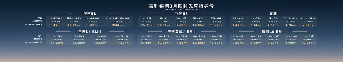 吉利銀河正式升級(jí)為吉利銀河品牌 全系價(jià)格調(diào)整市場(chǎng)競(jìng)爭(zhēng)力再升級(jí)
