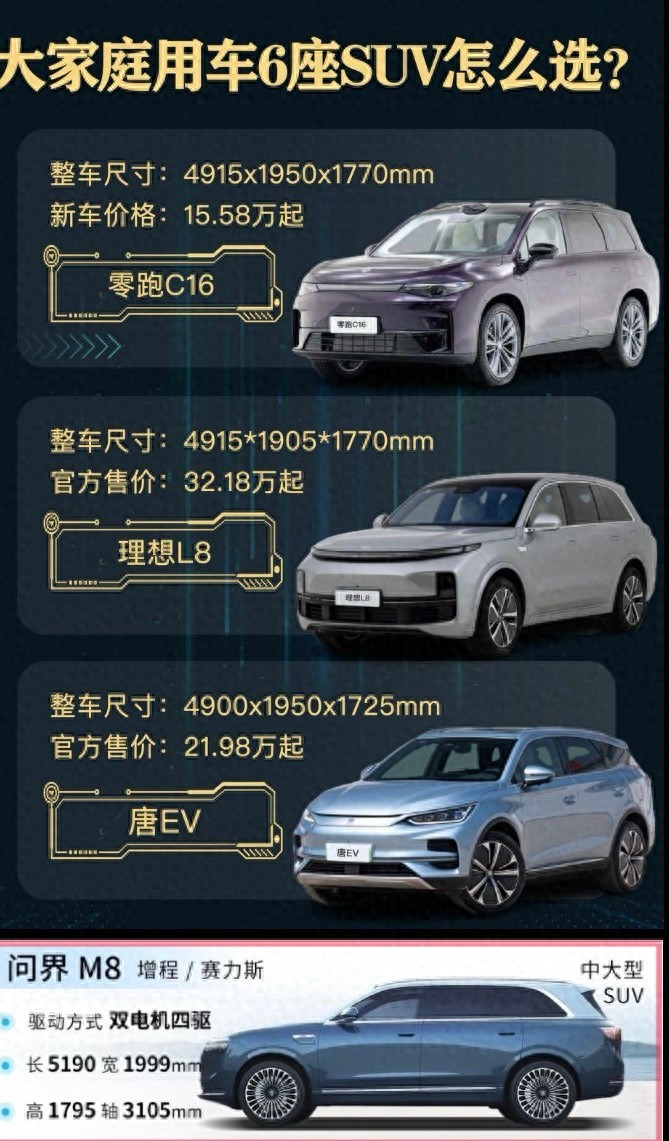 零跑C16、比亞迪唐、理想L8、問界M8誰更適合大家庭？