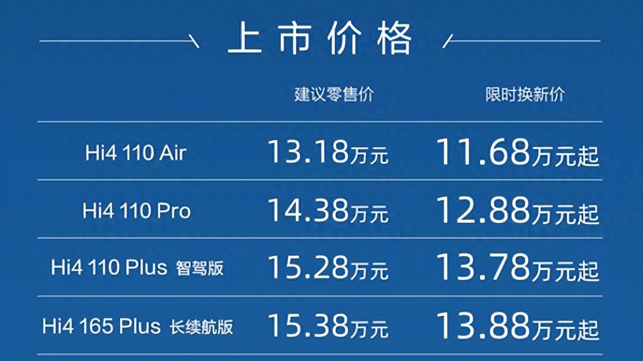 指導(dǎo)售價(jià)為13.18萬元起！哈弗全新二代梟龍MAX正式上市