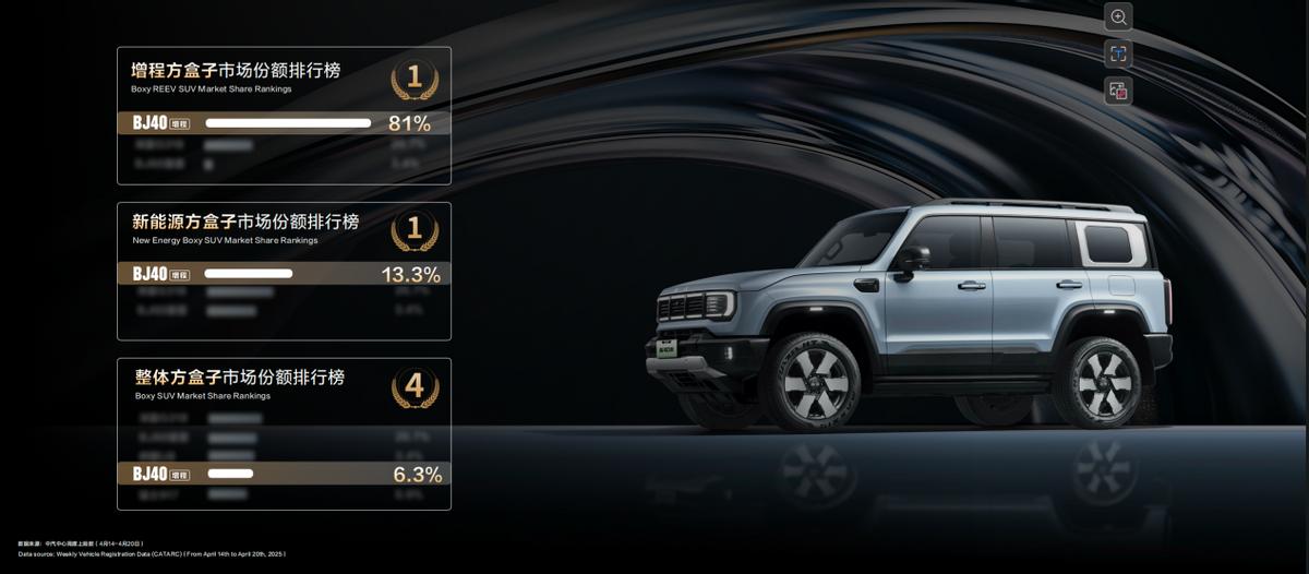 BJ40增程赤兔版上海車展發(fā)布，周鴻祎喜提新車
