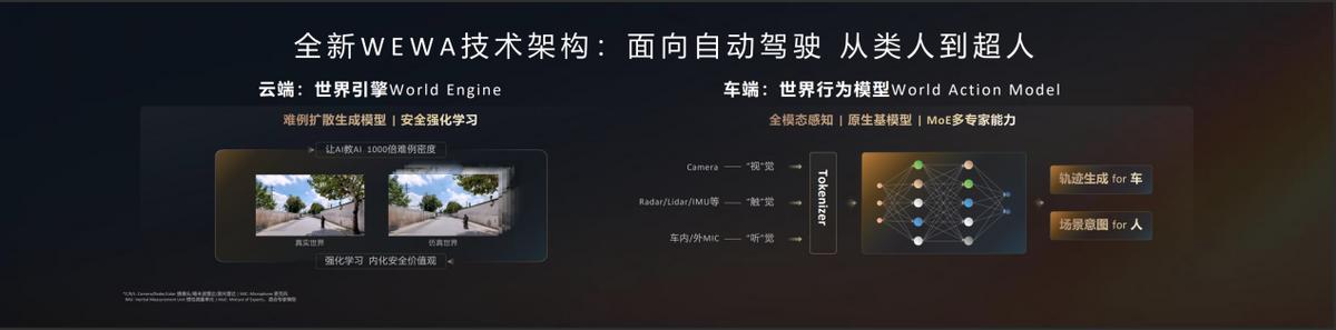 華為發(fā)布乾崑智駕ADS 4等解決方案 攜手伙伴共向未來(lái)