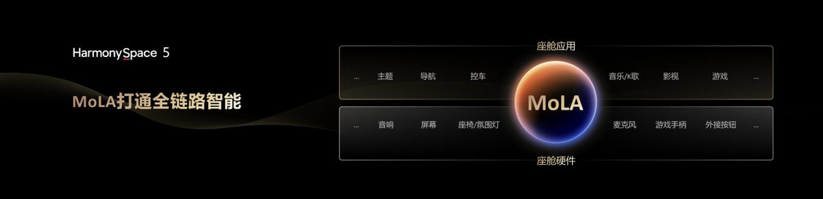 華為發(fā)布乾崑智駕ADS 4等解決方案 攜手伙伴共向未來(lái)