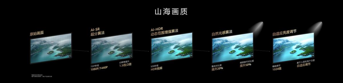 華為發(fā)布乾崑智駕ADS 4等解決方案 攜手伙伴共向未來(lái)