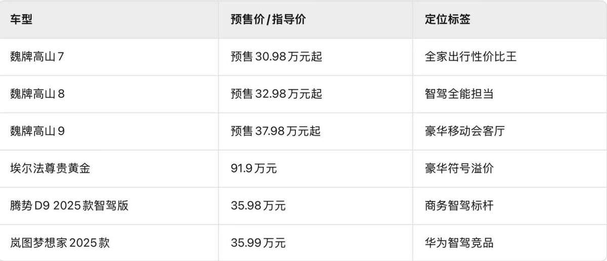 30萬級MPV怎么選？魏牌高山以越級空間與智能配置突圍市場