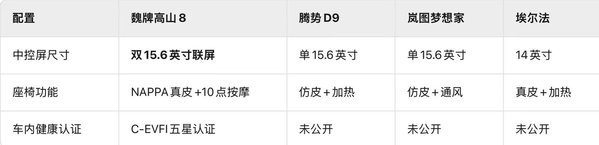 30萬級MPV怎么選？魏牌高山以越級空間與智能配置突圍市場