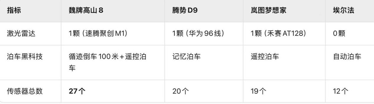 30萬級MPV怎么選？魏牌高山以越級空間與智能配置突圍市場
