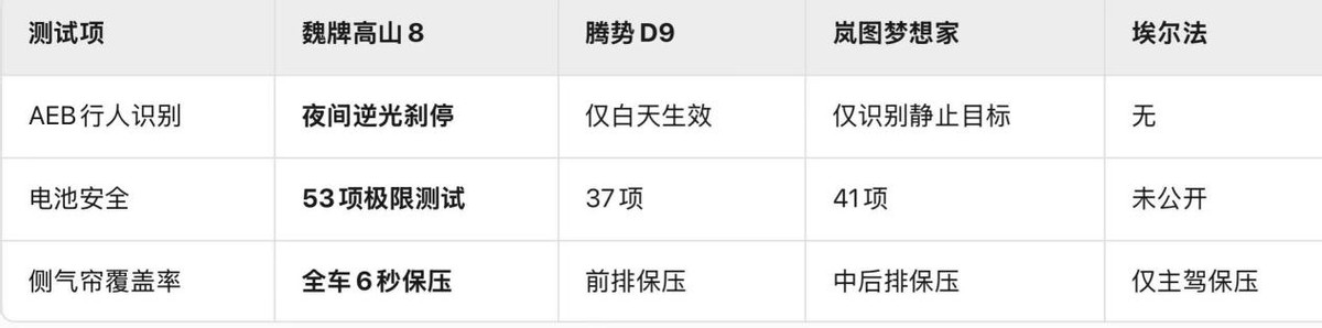 30萬級MPV怎么選？魏牌高山以越級空間與智能配置突圍市場