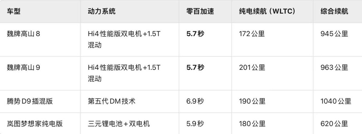 30萬級MPV怎么選？魏牌高山以越級空間與智能配置突圍市場